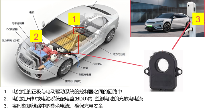 电流传感器应用位置